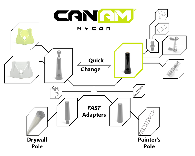 Can-Am NyCor 4.5" Roller Handle for Fast Adapter