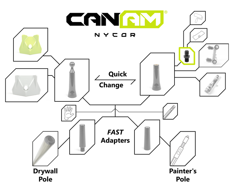 Can-Am NyCor Paint Roller Adaptor