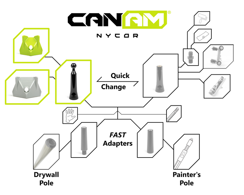 Can-Am NyCor Basic Drywaller's Combo Set