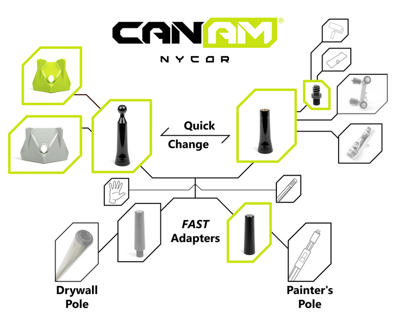Can-Am NyCor Painter's Combo Set